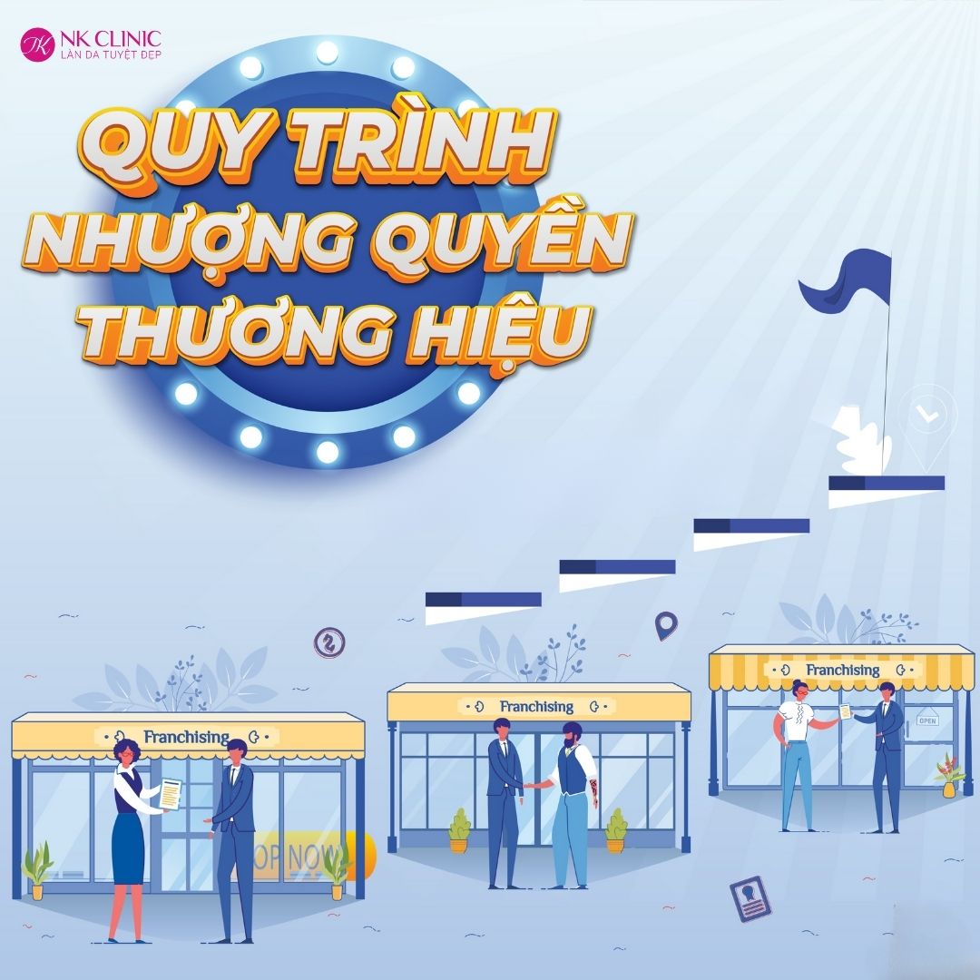 Quy trình nhượng quyền thương hiệu